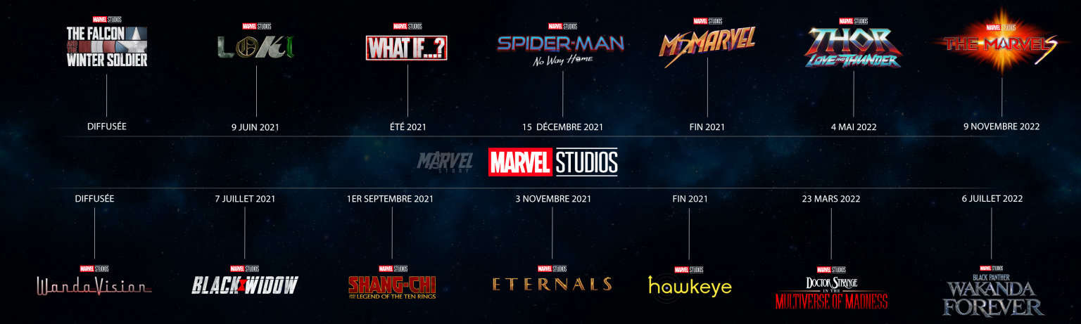 Phase 4 de l'Univers Cinématographique Marvel